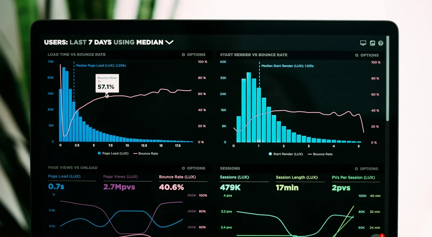 A laptop screen showing website performance charts for page load times, bounce rate and sessions.
